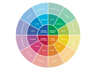 Unveiling Personality Secrets: What’s the First Color You See?