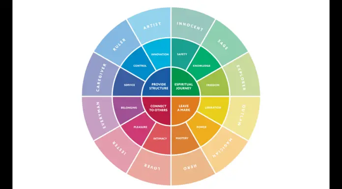 Unveiling Personality Secrets: What’s the First Color You See?